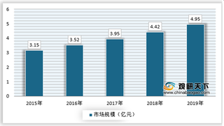 我国红外探测仪行业下游应用领域发展潜力较大 市场规模将持续增长