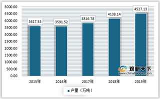 2021年我国柑橘行业产销率良好 供需相对保持平衡状态