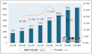 2020年我国家具定制行业竞争现状:潜在进入者威胁较大 市场集中度低