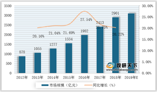 2020年我国家具定制行业竞争现状：潜在进入者威胁较大 市场集中度低