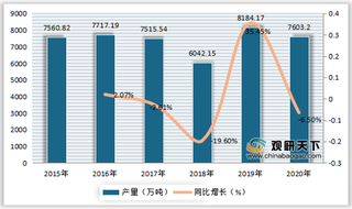 我国吸尘器产业链分析:下游普及率上升带动行业产量持续增长