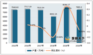 我国吸尘器产业链分析：下游普及率上升带动行业产量持续增长