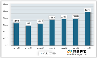 我国货车行业机遇分析：高速公路建设不断推进 销量持续增长