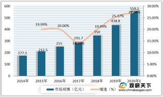 我国行车记录仪行业机遇与优势分析：政策助力发展 市场规模稳定增长