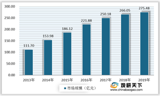 我国汽车EPS行业机遇分析：销量增加 未来市场规模将持续扩大