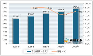 智能包装机遇分析：主流包装企业积极布局市场推动行业向好发展