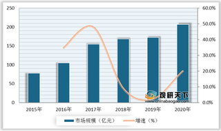 惯性导航行业机遇分析：自动驾驶快速发展等因素拉动需求持续增长