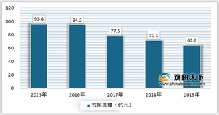 我国碳酸氢铵行业价格影响因素分析：供需、成本变化影响较大