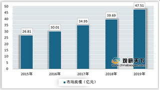 2021年我国按钮开关行业进入壁垒较高 供大于求导致产能过剩