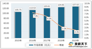 2021年我国大豆蛋白行业细分市场需求量、应用领域及前景分析