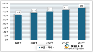 2021年我国核桃行业供需、产销率、市场规模及发展趋势分析