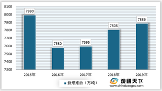 2021年我国磷石膏行业综合利用率逐年上涨 市场仍存在问题有待解决