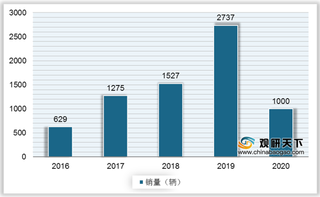 “十四五”中石化拟建千座加氢站 浅析我国加氢站加快建设要因