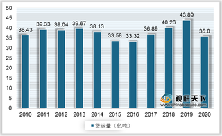 春节假期铁路货运量创新高 政策引导及稳定需求保铁路货运收益增长