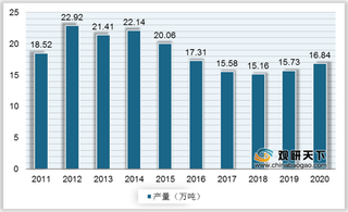 供应紧张及需求面向好双驱动 2021年以来我国电解镍涨幅超10%