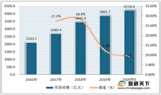 我国互联网家装行业机遇分析:渗透率提升 市场逐渐向三四线城市下沉
