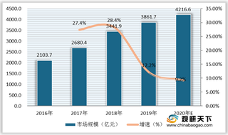 我国互联网家装行业机遇分析：渗透率提升 市场逐渐向三四线城市下沉