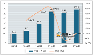 新能源汽车机遇与威胁分析：低碳化趋势下行业前景广阔 但目前仍面临挑战