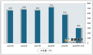 2020年全球体育科技投融资市场情况及行业发展趋势分析