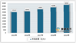 2021年我国乳业市场规模保持增长态势 行业将持续呈现双寡头格局