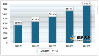 2021年中国电子雷管行业产业链、供需及市场格局分析