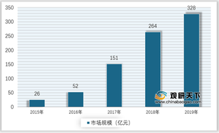 2021年我国土壤调理剂行业下游需求旺盛 推动市场快速扩张