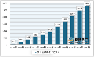 2021年我国车路协同行业需求场景、市场份额分析及发展空间预测