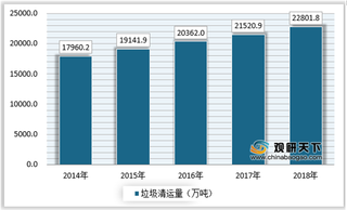 市场需求旺盛 我国分类垃圾桶产销持续增长 消费者更关注功能、价格