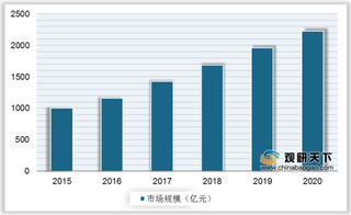 海外医用塑料短缺 我国医用塑料企业遇良机 或将扩大市场规模