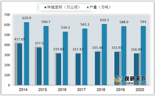 国内棉价上涨显现复苏势头 或将拉动棉纺业主要上市企业毛利