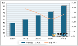 自动送货机器人优势及机遇分析：配送成本低于人工 政策助推行业发展