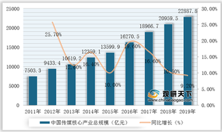 2020年我国传媒行业竞争现状分析：潜在进入者和替代品威胁较大