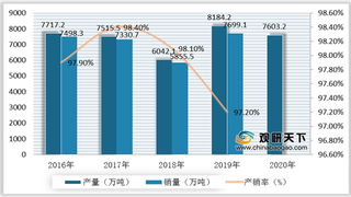 2020年我国多口径精准削笔器行业竞争现状：技术壁垒高 替代品威胁小