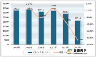 我国管道运输行业机遇分析：政策促进行业发展 货运量持续上升