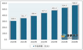 2021年我国MVR蒸汽机械行业发展影响因素及前景分析