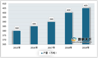 我国不锈钢铸件行业供求关系保持平衡 未来产销率将持续增长