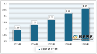 我国电子信息制造行业增加值、营业收入保持增长 市场呈现供大于求格局