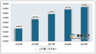 2021年我国防水卷材行业细分产品产量及市场规模分析