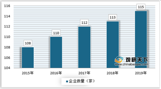 我国通讯电缆行业产销量逐年下降 政策红利推动市场规模增长