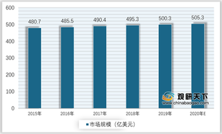 两大因素影响我国猪副产品市场规模增长 消费观念转变推动行业转型