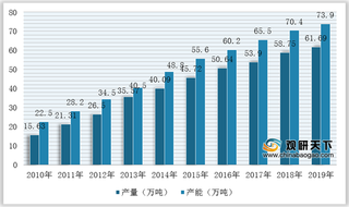 2020年我国保健品行业竞争现状分析：市场监管趋严 潜在进入者威胁较弱