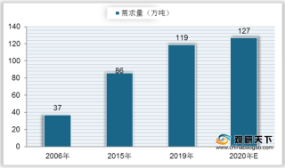 中国金属包装上游材料需求量持续上升 行业市场规模小幅增长