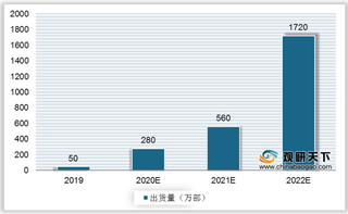 华为Mate X2预约数超300万 折叠手机出货规模扩大将使零组件厂商受益