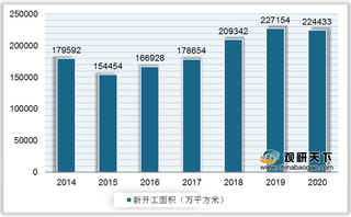 玻璃现货价格继续提涨 地产业稳定发展促进玻璃需求增长