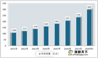 我国汽车空调行业机遇分析：新能源汽车为行业发展提供新动力