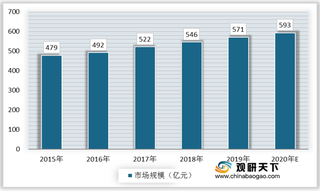 我国沙发行业机遇分析:政策利好 居民收入水平提高带动行业发展