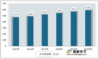 我国沙发行业机遇分析：政策利好 居民收入水平提高带动行业发展