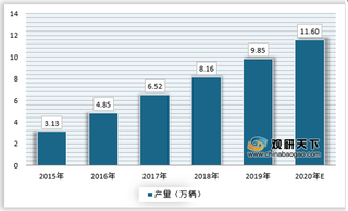 2021年我国电动观光车产销率较为稳定 行业正处于成长期 发展空间较大