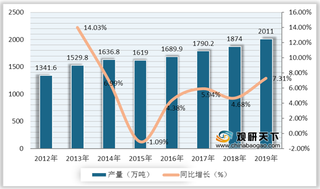 我国手办产业链分析：下游用户人数持续增长 行业市场规模稳定上升