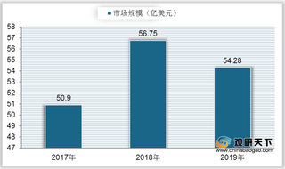 我国电感器产业链下游应用广泛 行业市场规模呈稳定增长态势